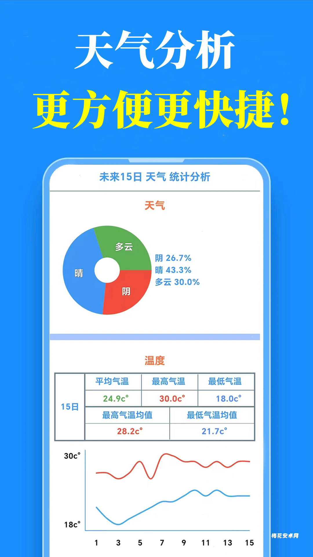 真好天气预报
