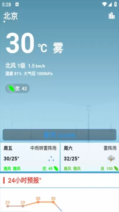 真好天气预报_https://m.nk-zx.com_生活休闲_第4张