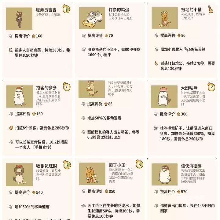 动物餐厅最新版_模拟经营_第8张_梅花安卓网 动物餐厅最新版_https://m.nk-zx.com_模拟经营_第8张